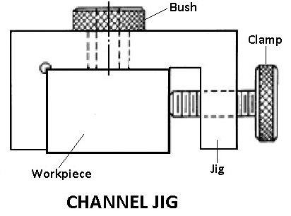 جیگ کانالی | Channel jig