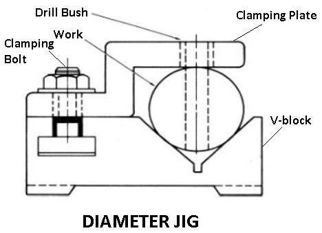 جیگ قطری | Diameter jig
